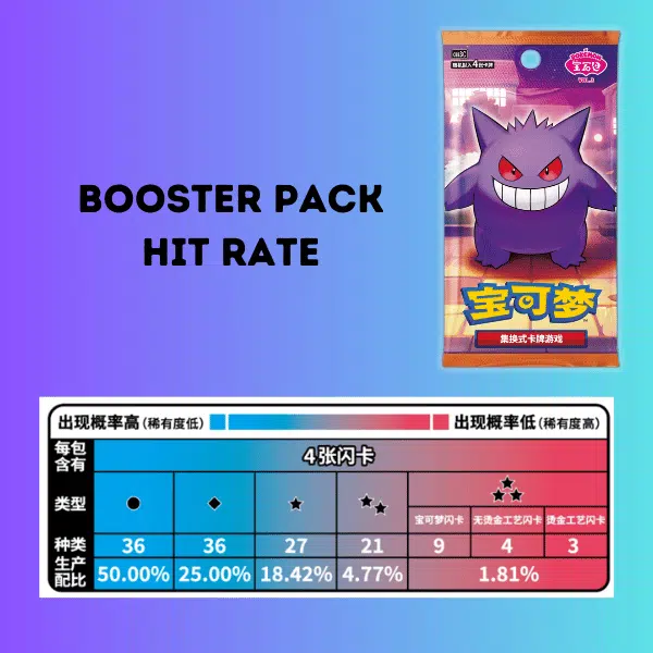 Gem Pack Vol 3 Booster Pack Hit Rate Chart